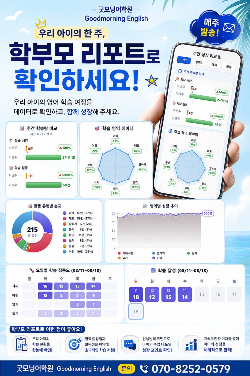 매주 발송되는 학부모 학습 리포트